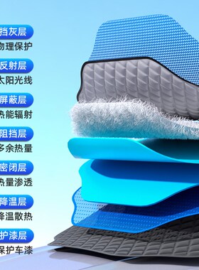 宝马专用汽车遮阳罩前挡帘防晒隔热伞车B罩5系3系1系7系X1X2X3X5X