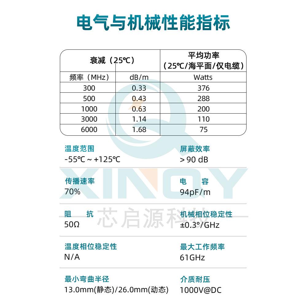 经济互联跳线SSSMPM/SSMP射频连接线G同轴线GPPO