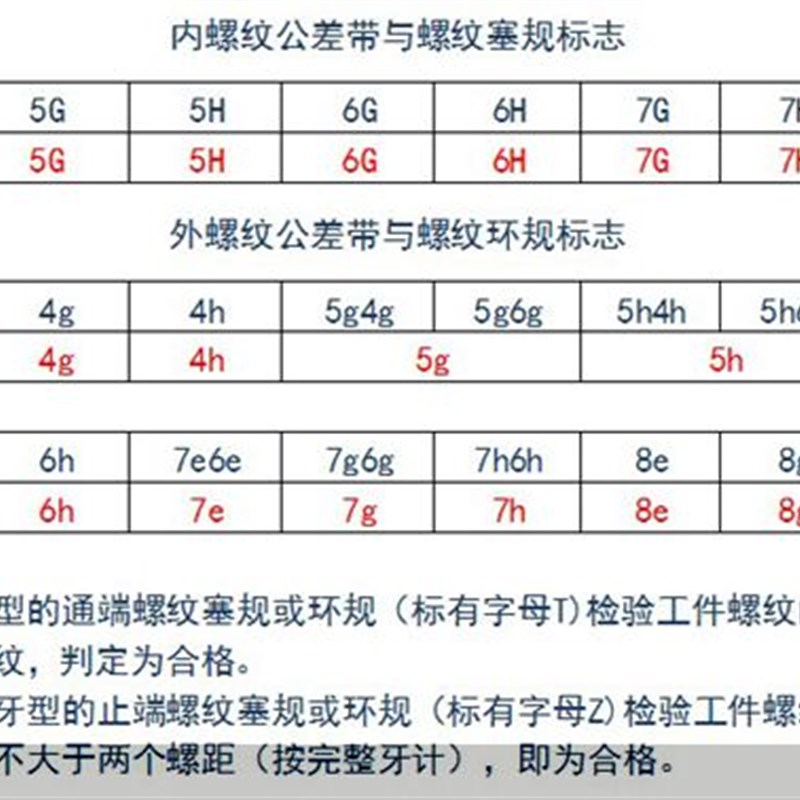 现货速发艾h立特螺纹环规m86 m28g7 m88 m8 m0*2*1.5 6g 6h 6f通