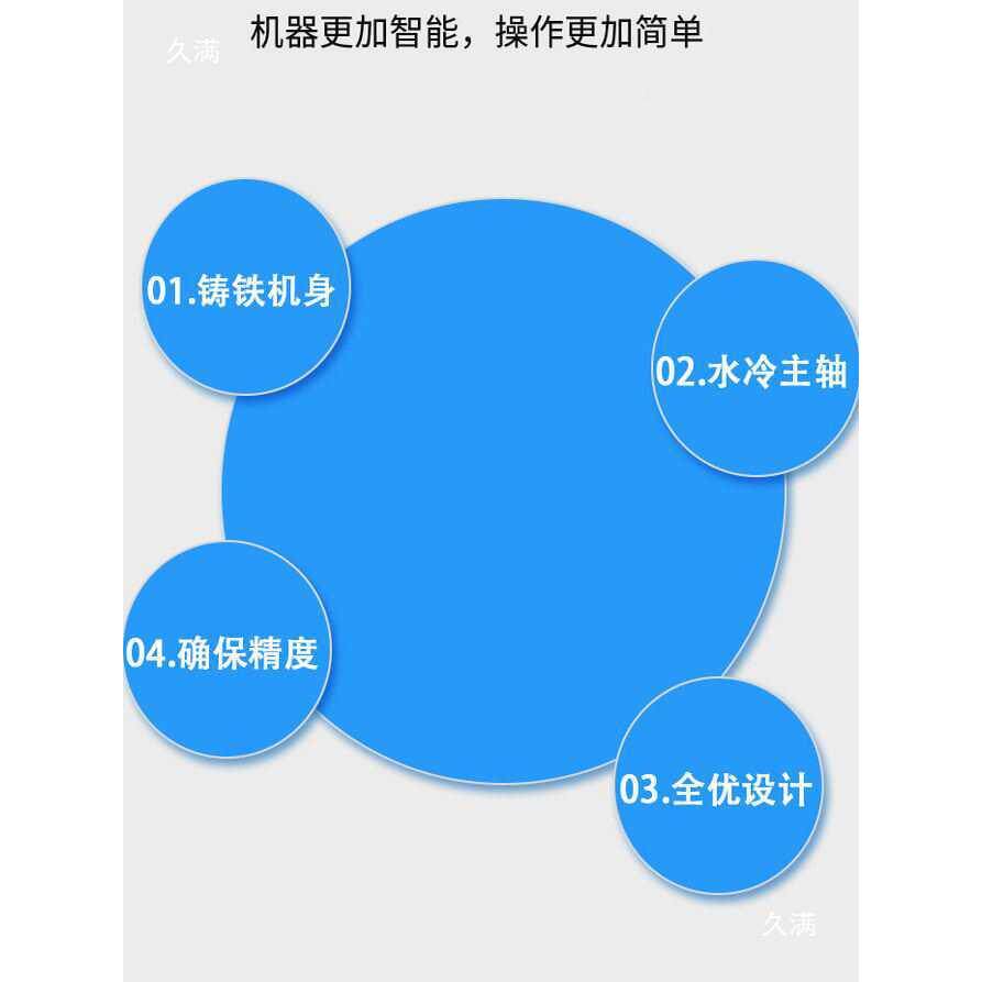 nc材c数控雕刻机全自动大型金属板石雕木工3维镂654空立体浮精雕