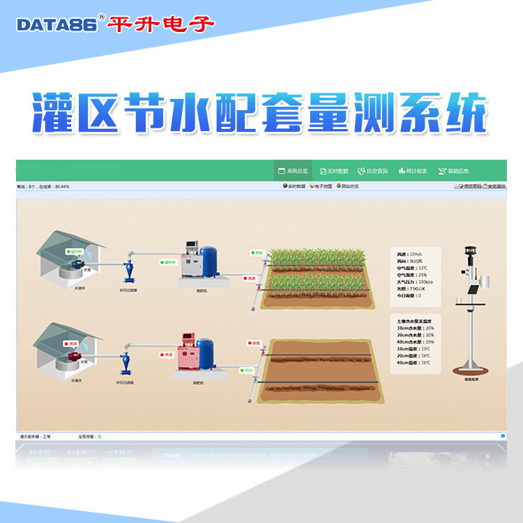 智慧灌区现代化灌溉管理系统-灌区信息化数字孪生管理系统