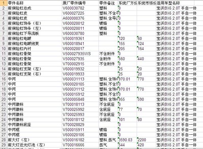 宝沃BX6汽车原厂零配件备件oe号保险公司定损理赔4S店网点价格表