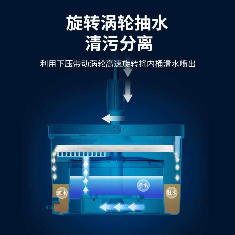 美添乐免手洗懒人拖把桶家用旋转2024新款自动一拖净平板拖地拖布