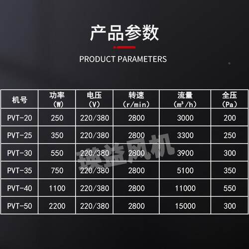 PVTECS手提移轴流通机排烟除尘换气扇8式寸10寸动12风寸14寸16寸2