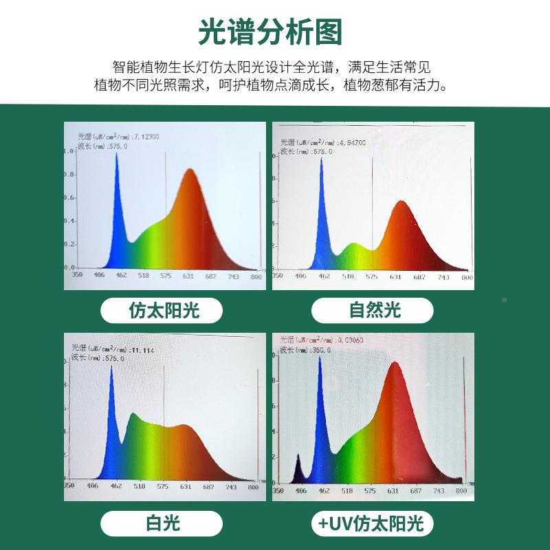 T2IEP0防水全谱光植物生长款灯太阳光多肉上色花卉光补灯家用植物
