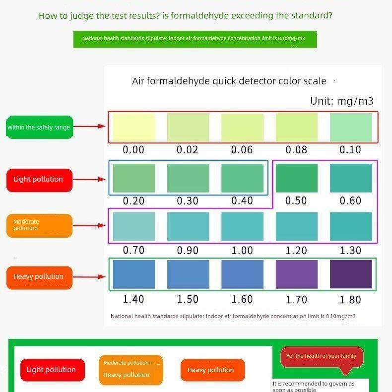 甲醛自检盒室内新房快速测甲醛准确方便一次性家用除甲醛测试仪器,洗护清洁剂/卫生巾/纸/香薰,甲醛检测仪,淘宝优惠券,粉丝福利购,淘宝优惠卷