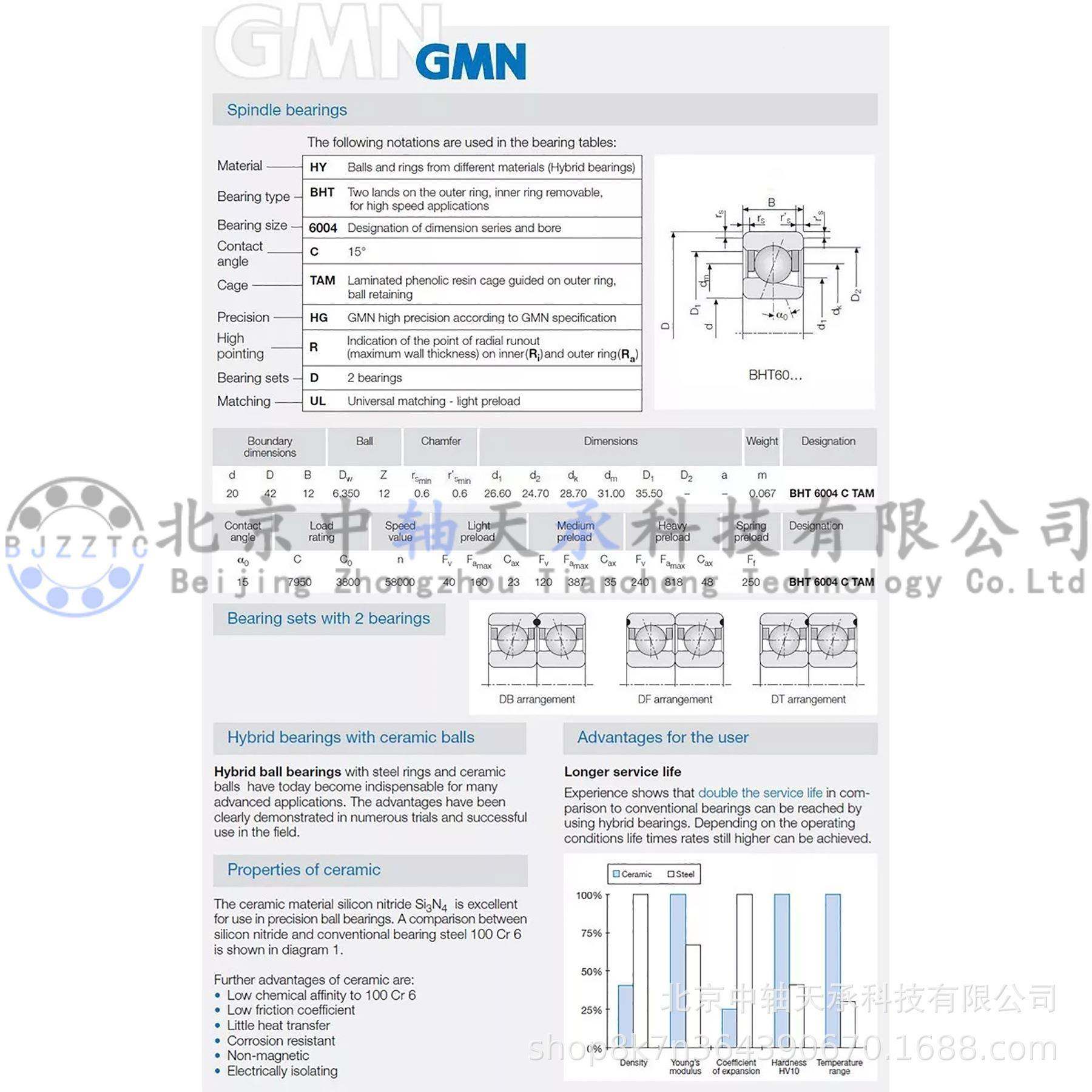 G-0M-N陶瓷球配轴承HYBHT6寸04CTAMHGRI无品牌/D对UL尺20*42*12mm,电子/电工,接线端子,淘宝优惠券,粉丝福利购,淘宝优惠卷