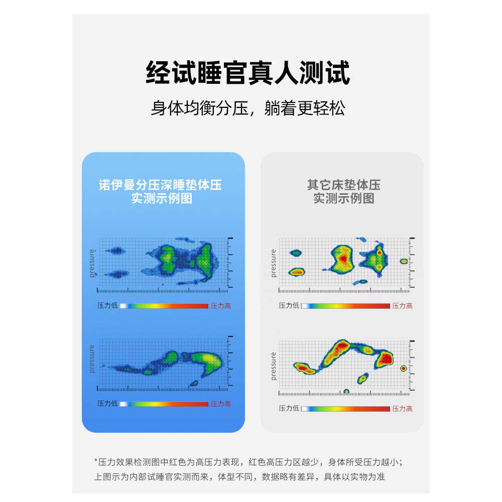 0垫零压记忆棉床垫零压薄慢回榻弹榻F9M5687S米子加厚软垫可定制