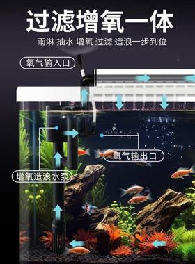 循迷你YMN造景装饰族箱过滤桌面家水用鱼缸客厅小型环生态璃缸玻