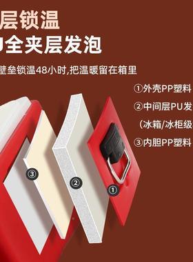 保温箱冷藏箱饭菜保温箱摆摊卖格DFZ大容量外保温桶用米饭分桶热