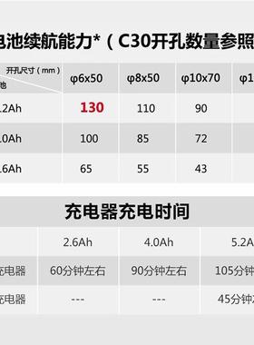 DEVON大有充电式电锤37733无刷锂电冲击钻电动0用工具两三/四件套