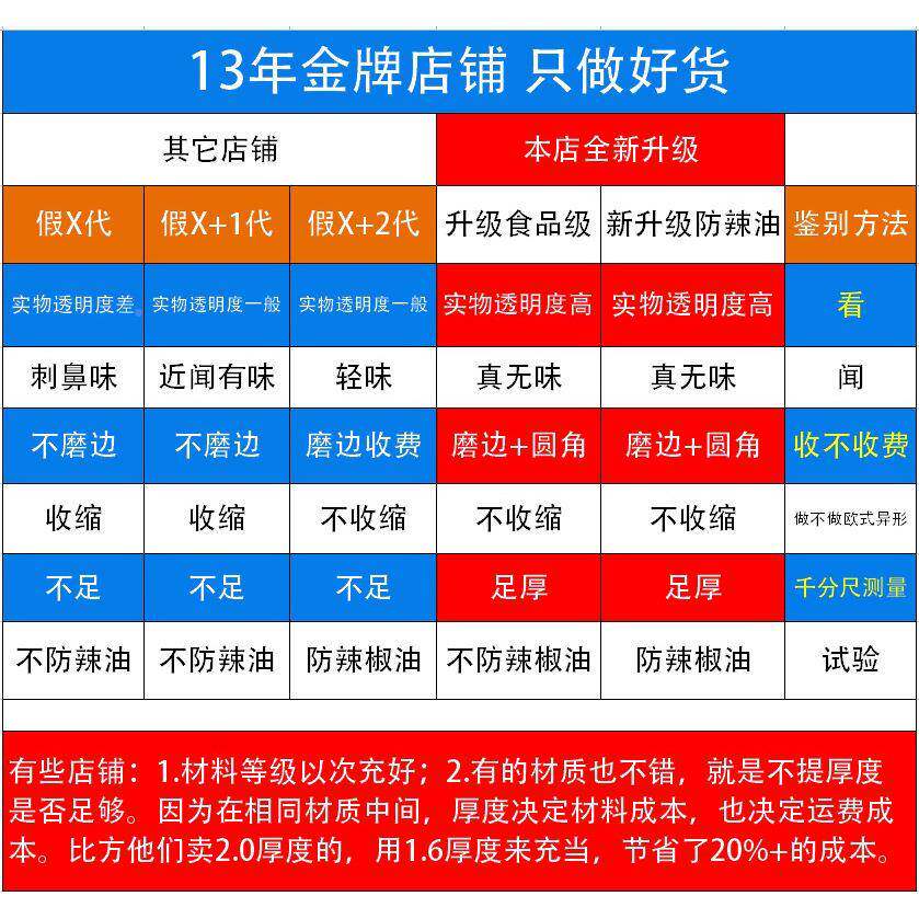 P66D圆形桌桌布垫防PVC-1006水防油水晶板pvc软玻璃透明餐桌防烫