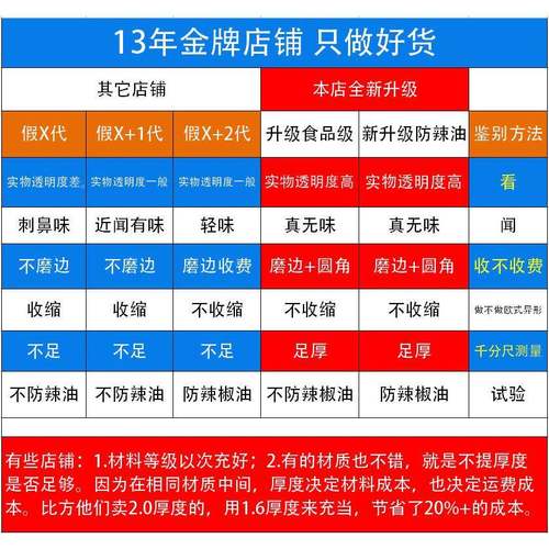 P66D圆形桌桌布垫防PVC-1006水防油水晶板pvc软玻璃透明餐桌防烫