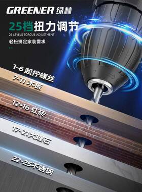 绿林金工具套家用工具箱维修套多功能家庭电工木全五装工电KAC钻