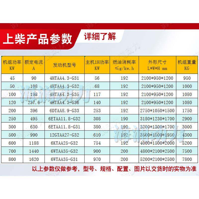电000k上柴柴油发电机组户外1RJV音乐节应急供柴油发电机大w型发