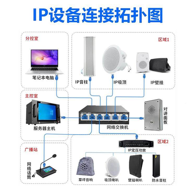 水无品牌/IP网络广播柱(20W)立杆音箱音立音柱杆防立杆音箱景区广
