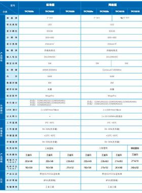 原装货现仑通态E系2列网络昆型10默认款.1寸TPC101Ei