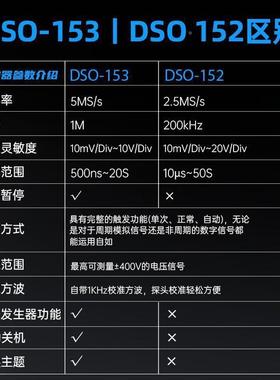 BYQ手持式示波器表精度小DSO510数字示波多功型能信高号发生器