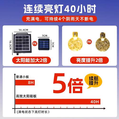 太阳能户外灯庭院家氛用灯外串室防水露sj-001花园led台围灯带挂