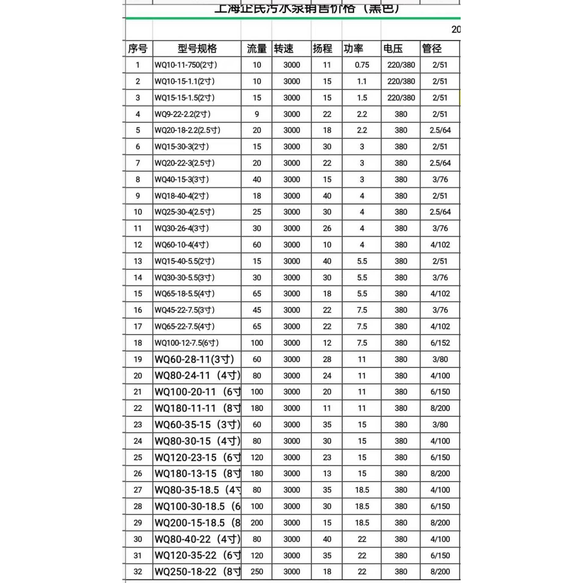 上海企民1.5KW污水泵2寸口国标污水泵380v三相潜水泵无堵塞排污泵