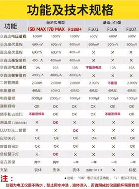 万表M623612315数B+17B+18B+12E+高精度全自动字1用01/106/107