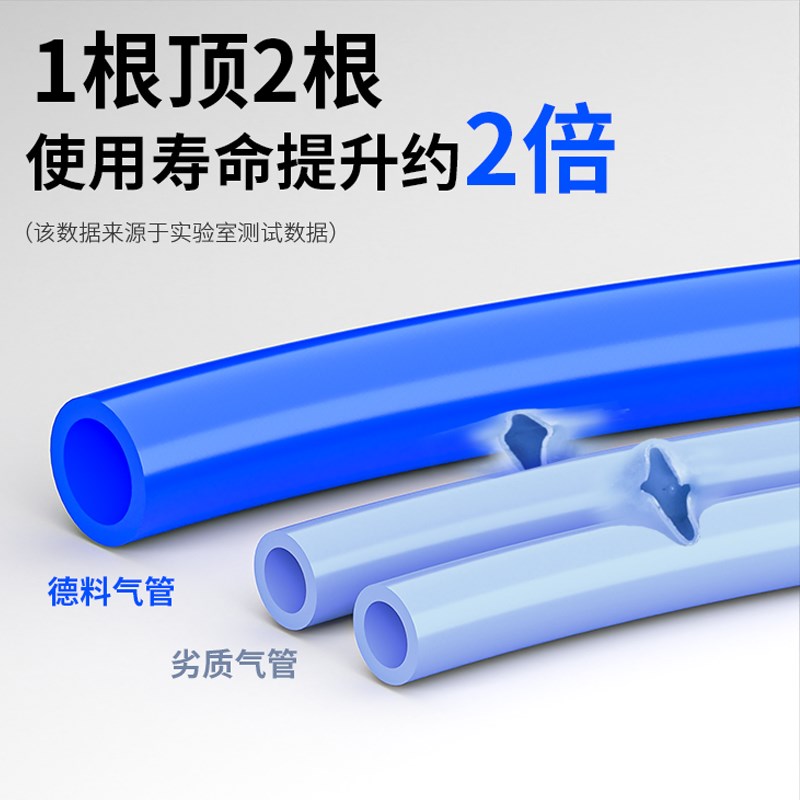 热销PU气管软管8mm气动高压防爆透明汽线气泵空压机4/6/8/12/16mm