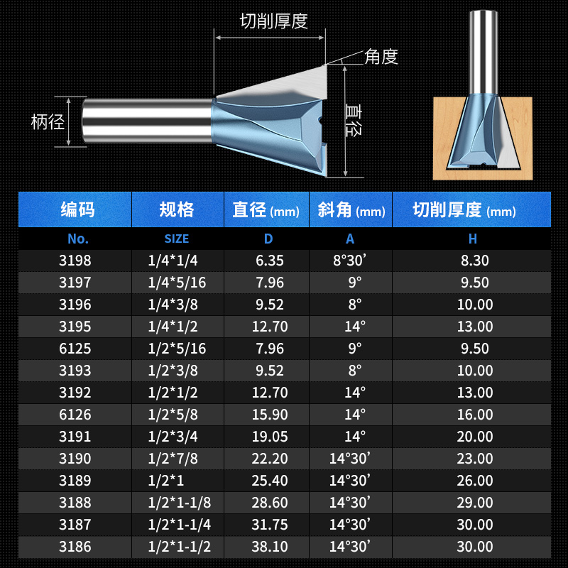 速发英制燕尾刀槽铣铣刀木工铣刀具修边机刀头雕刻机锣刀子口