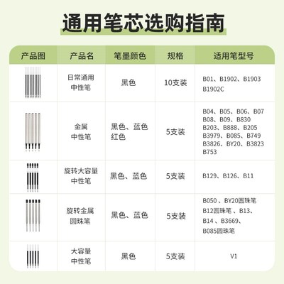 速发0.5mm黑蓝红色可替换笔芯套装金属笔芯旋转笔芯