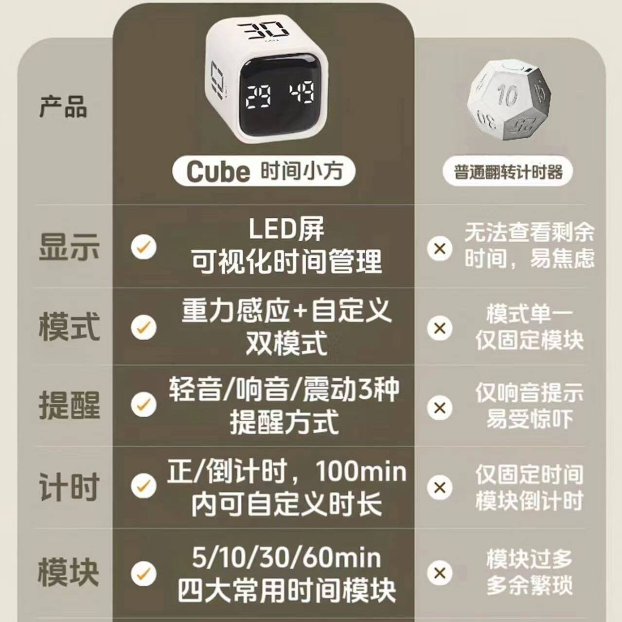 翻转魔方计时器学生学习自律闹钟定时器时间管理器静音充电时钟