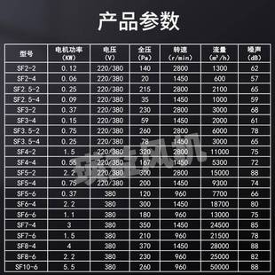 SF4 4轴流风机工业百叶窗低噪音大风量排烟换气冷却散热通风扇