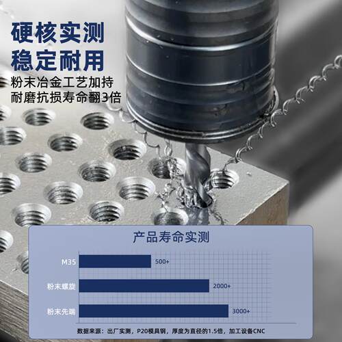 高速钢末丝锥 高硬度端螺尖走先心粉牙机丝粉末丝锥攻螺旋涂层攻C