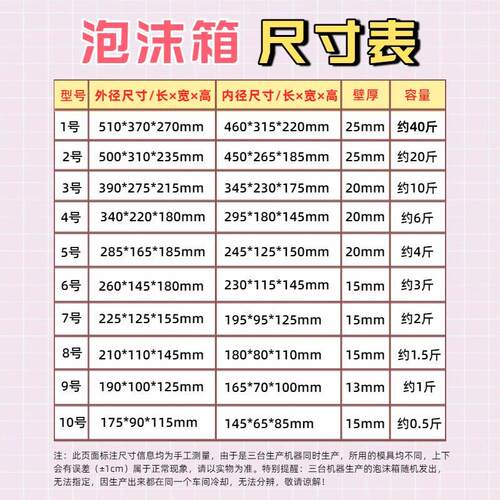 泡沫箱纸箱套装邮政保装温生果水包盒快递专鲜用盒泡沫保鲜冷SQE