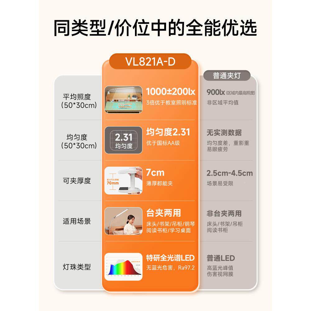 视宝夹式台灯床头学习生学专用儿童夹书桌宿舍护眼灯孩子VL821AVL