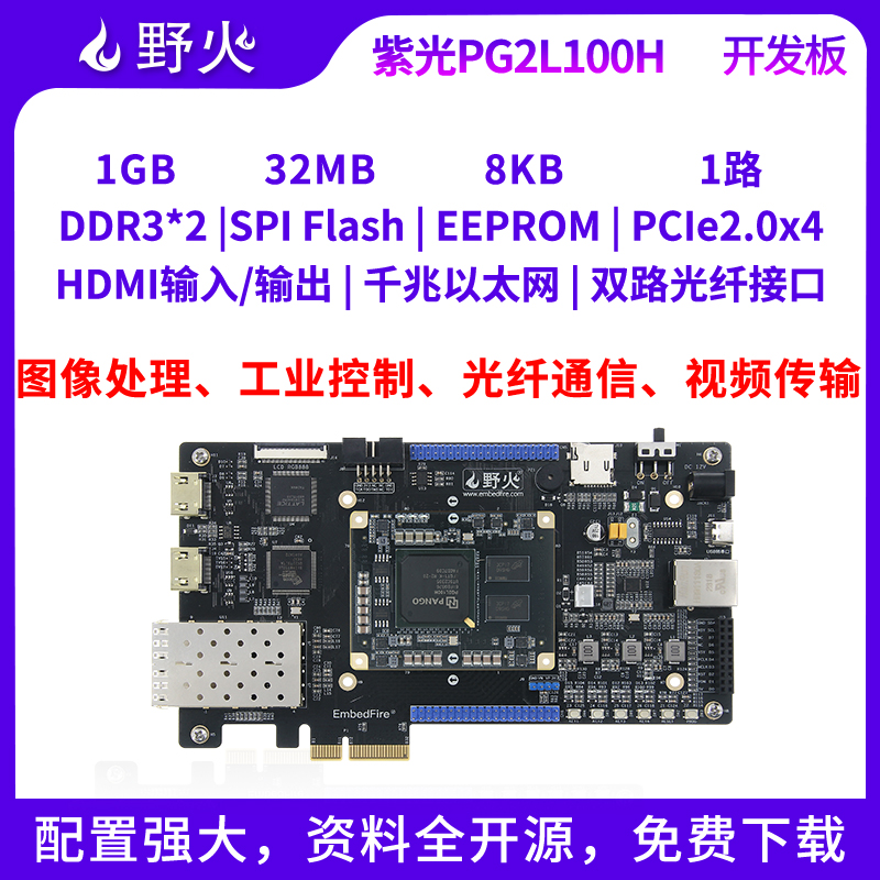 野火FPGA开发板紫光同创Logos2系列PG2L100H-6IFBG676千兆以太网