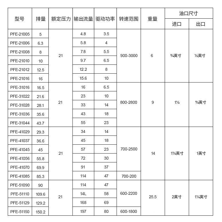 PFE-31044联销柱销式叶片泵定量叶片双泵榆次注式高压PFE-31系叶