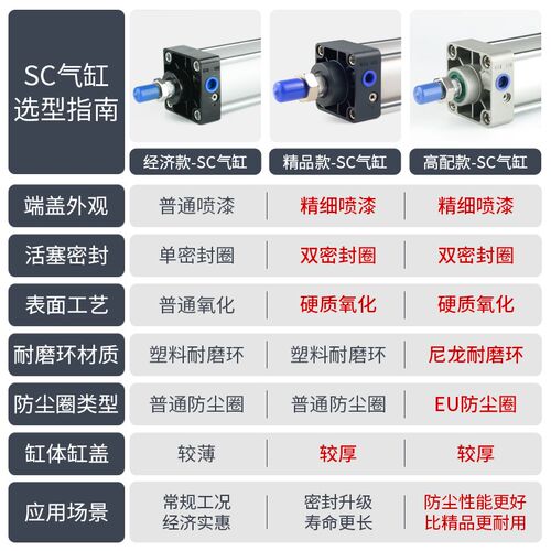 SC标准气缸EU防尘气动大全32 40 50 63 80 100-L25x75x100x200x30