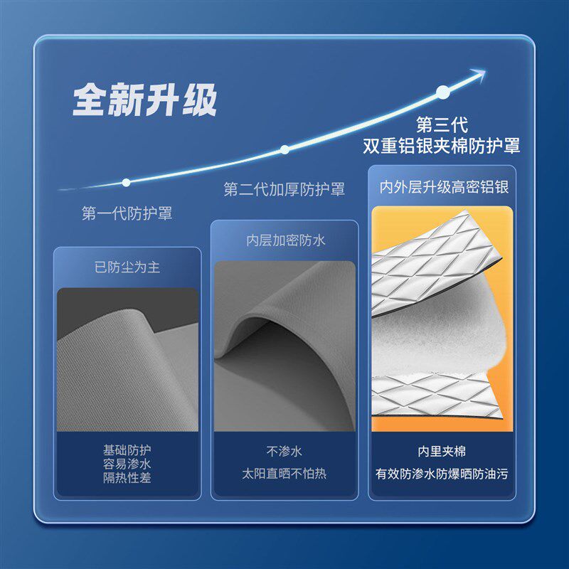 适用威力洗衣机防晒罩套布波轮上洗衣机罩