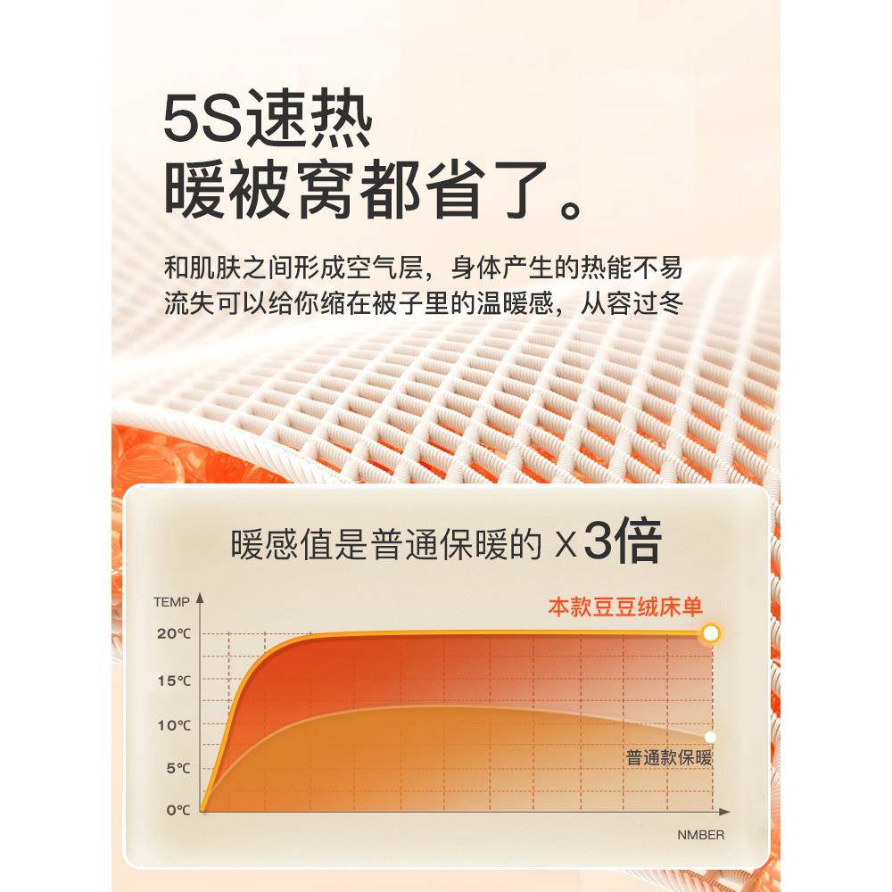XX764004童儿床笠冬季豆豆幼绒床垫保护套学生宿舍儿儿床园罩床单