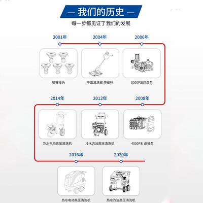 平面清洗器洗清机件不锈钢洗地TDU盘底盘洗地机配工洗业手推式地