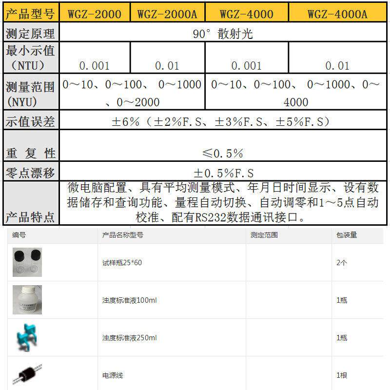 上昕瑞2(WGZ-0AYM00A台式海浊度计仪)配有内置打印机