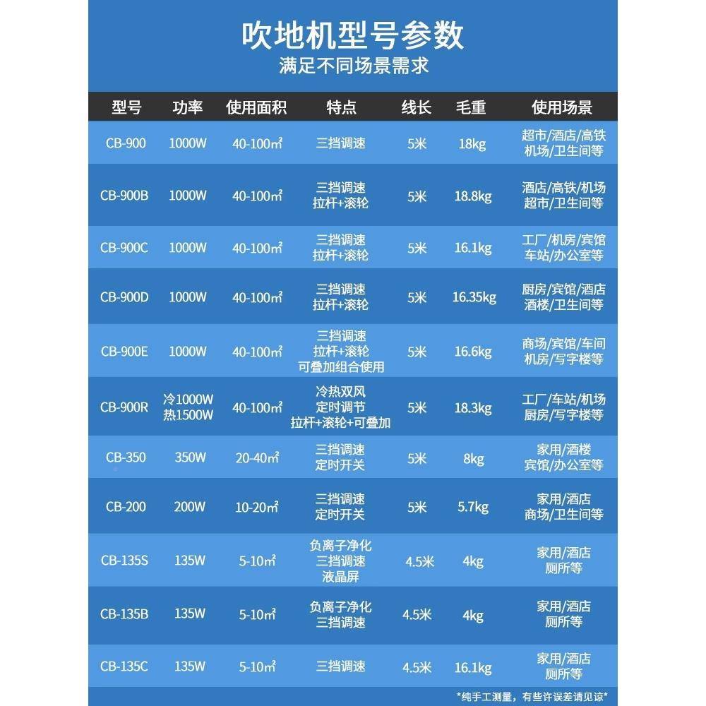 吹地机干商用大功率店酒超市地毯烘干机B冷热除湿MZE吹风机C900R