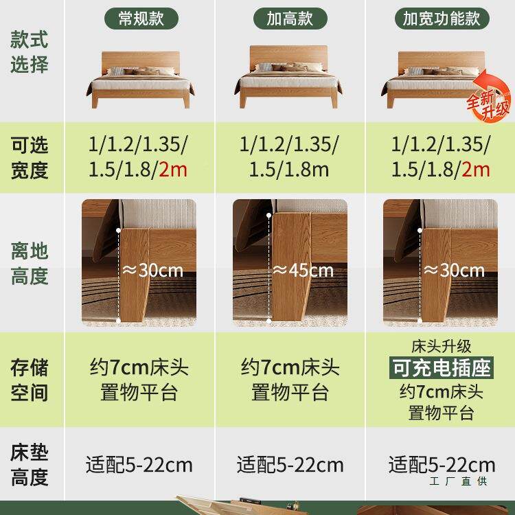 TEM全实木床1米床8双人12米橡木卧家室用原木风单人床1米5床架