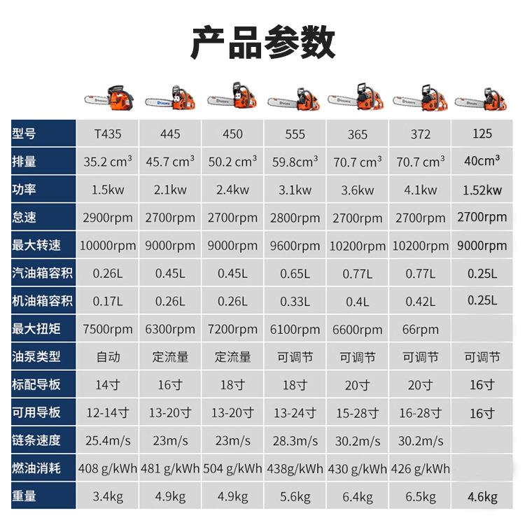 原装富世华445/450/125油锯16/18英寸汽油锯园林伐木锯