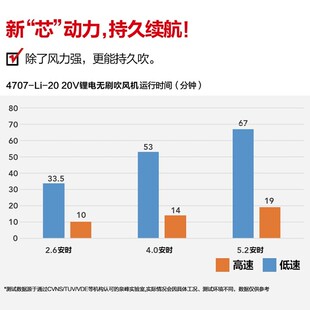 大有20V锂电吹风机吹灰清灰鼓风机除尘器家用小型园林专用4707
