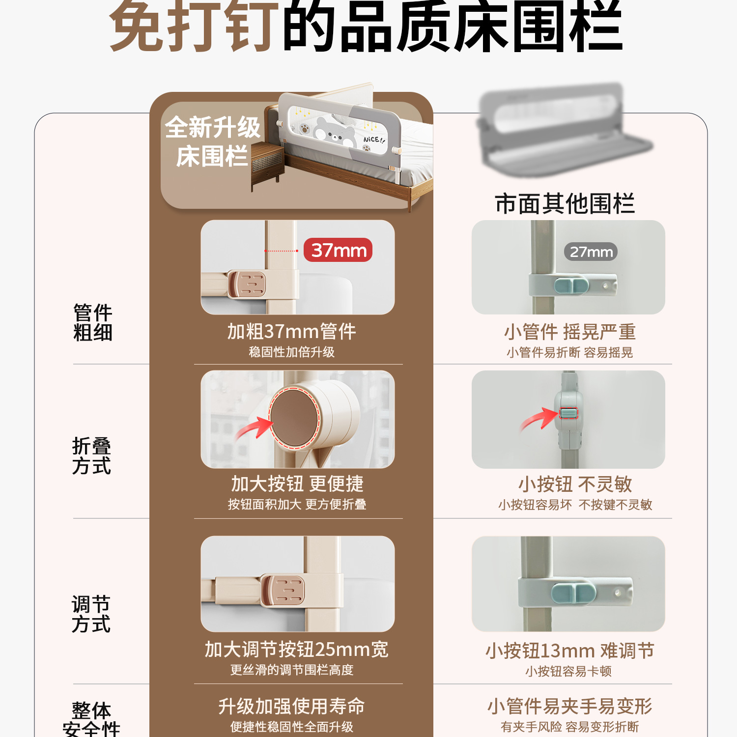 床围栏宝宝防摔护栏婴儿床边挡板可折叠儿童便携式防护栏一面单侧