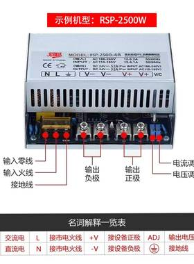 RSP-1200W大功率PFC直流可调开关电源户外通信设备电源1U电源24V