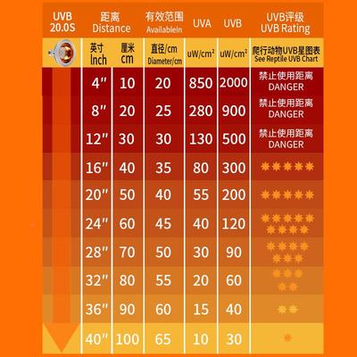 马逊爆款uvb龟灯水草灯l亚d全光谱太阳e灯龟缸UVB10.0S鬃蜥爬宠狮