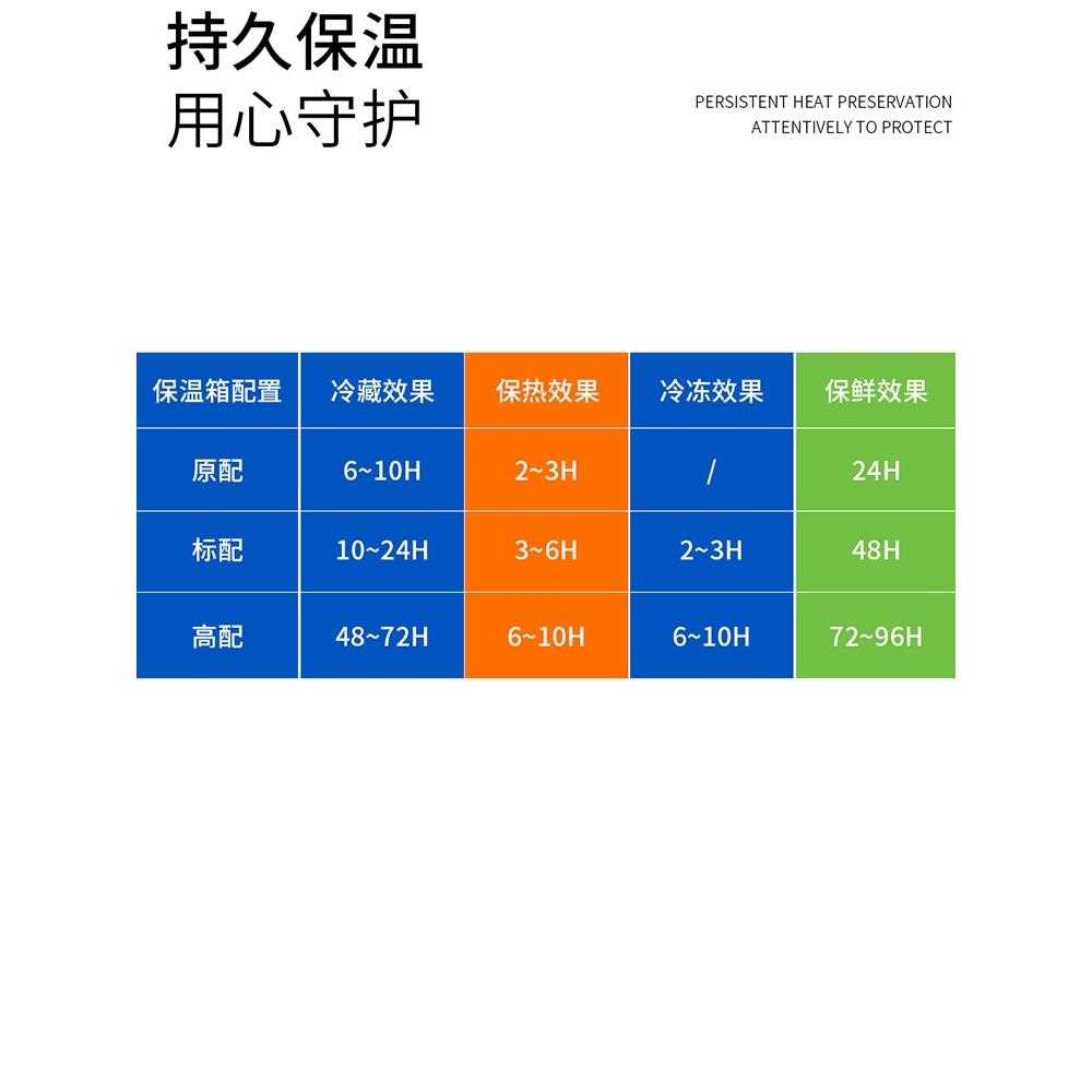 保温箱大号商用摆摊饭菜保热冰块保存车载户外送餐外卖海钓冷藏箱