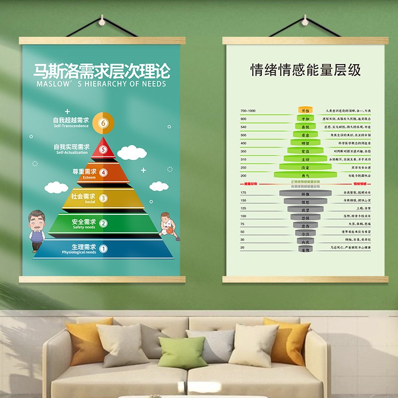速发心理咨询室布置装饰挂图疗愈空间布置情绪感受轮萨提亚冰山图