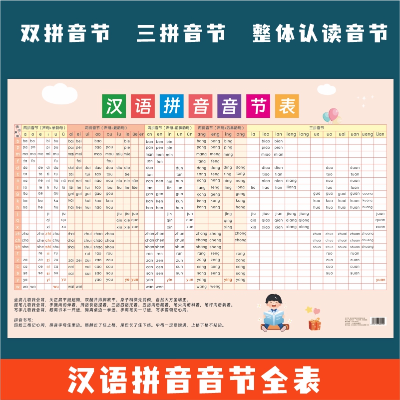 汉语拼音常用音节表声母韵母整体认读全表挂图墙贴
